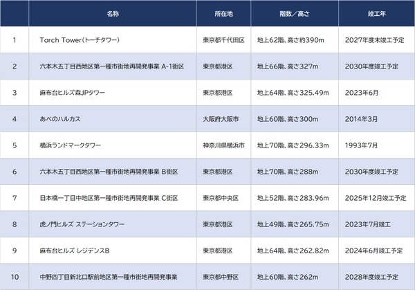 ※2023年8月17日時点の情報をもとに作成