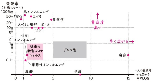出典：CDC（アメリカ疾病予防管理センター）の資料