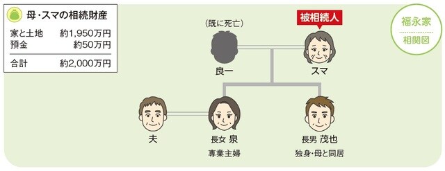 イラスト：新岡麻美子