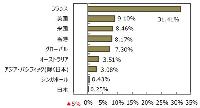（出所）FactSet、Bloomberg L.P.のデータを基に三井住友DSアセットマネジメント作成