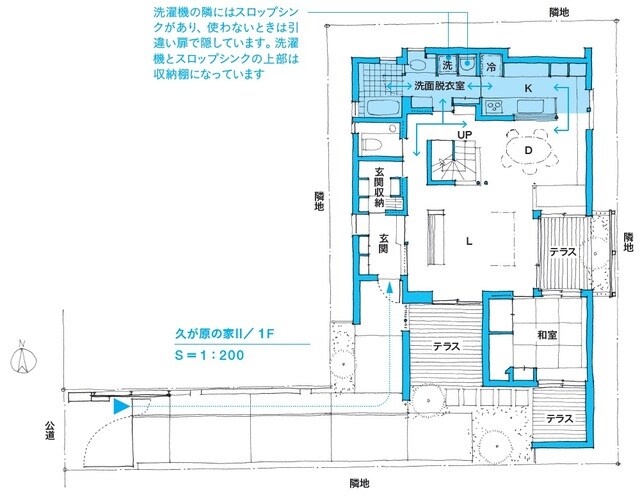 ※図表内の「→」は動線を表す。 キッチンは洗面脱衣室・浴室とつながり、そこから廊下へと抜けられる動線です。逆に、階段を降りてくると、ダイニングを通らずに洗面脱衣室を抜けてキッチンに入ることもできます。 出所：本間至著『間取りの解剖図鑑』（エクスナレッジ）
