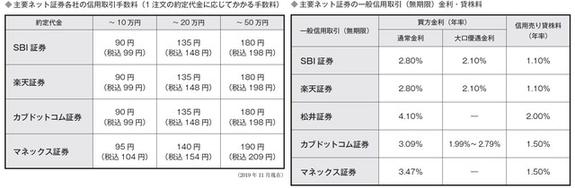 (2019年11月現在)