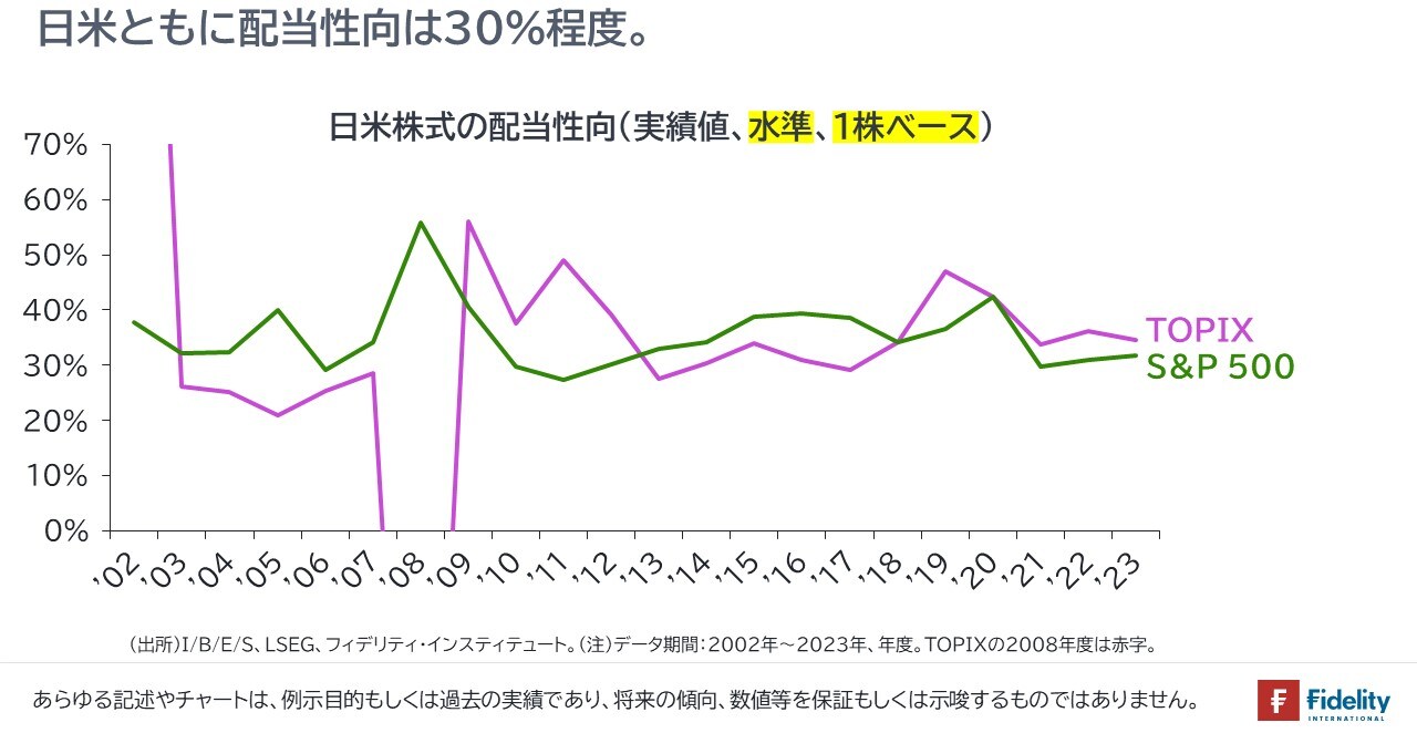日本企業の利益創出は“米国に負けず劣らず”だが…TOPIXとS&P500に