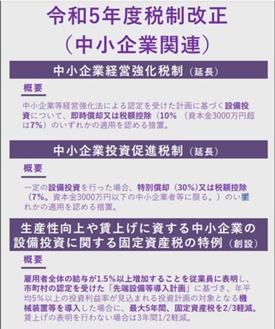 出所：中小企業庁