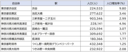 出所:平成27年「国勢調査」より