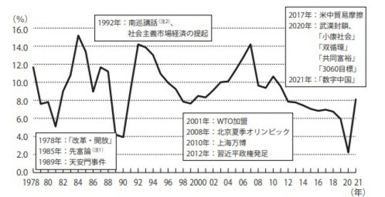 出所：CEICデータベース、中国国家統計局の公開データを基に作成