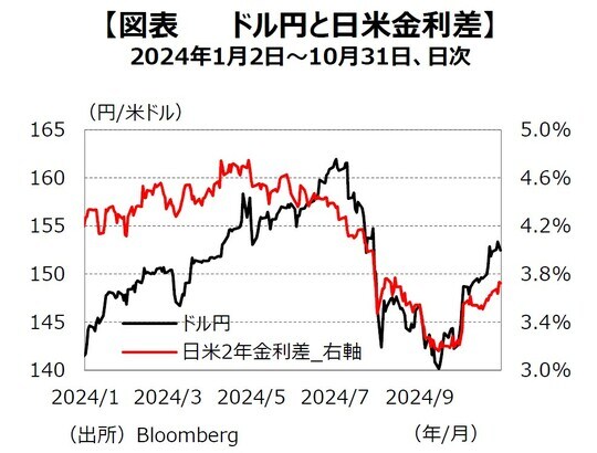 出所：Bloomberg