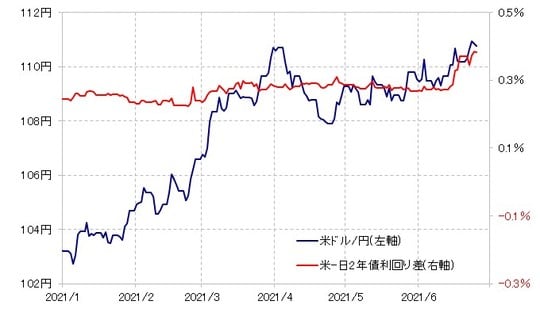 出所：リフィニティブ・データをもとにマネックス証券が作成