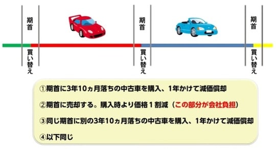 出典：社長の資産防衛チャンネル
