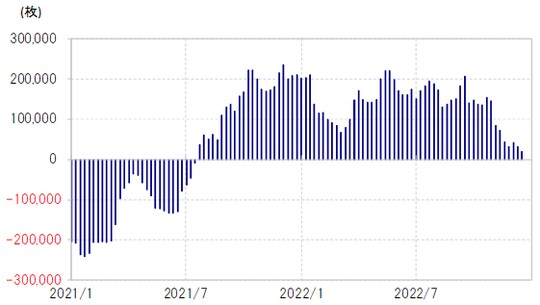 出所：リフィニティブ社データよりマネックス証券が作成