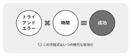 『結果を引き寄せる完全版YouTube TikTokビジネス活用術』（KADOKAWA）著：長野雅樹・鈴木啓太　P89