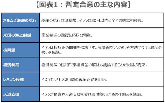 （出所）アクシオスの報道などを基に三井住友DSアセットマネジメント作成