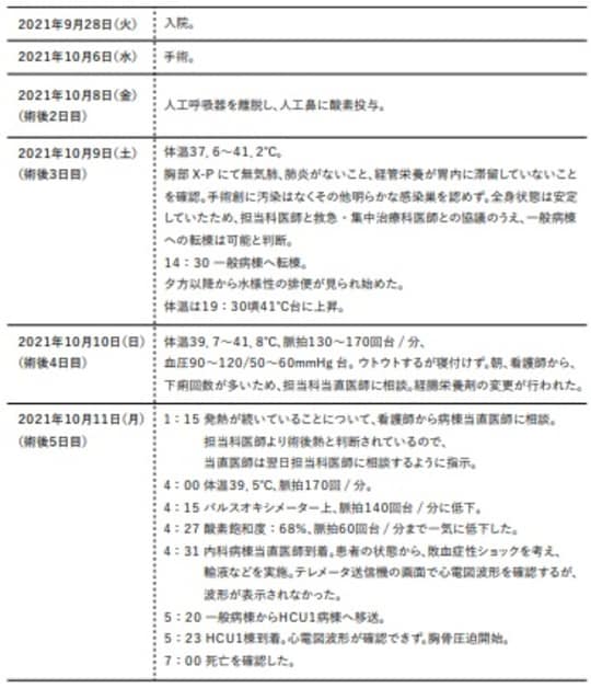 出典：地方独立行政法人神奈川県立病院機構　神奈川県立こども医療センター