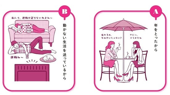 中野ジェームス修一著『やせるのはどっち？』（飛鳥新社）より。