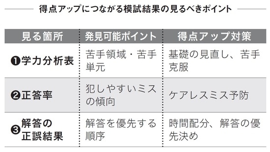 塚松美穂著『「塾なし」高校受験のススメ』（プレジデント社）より。