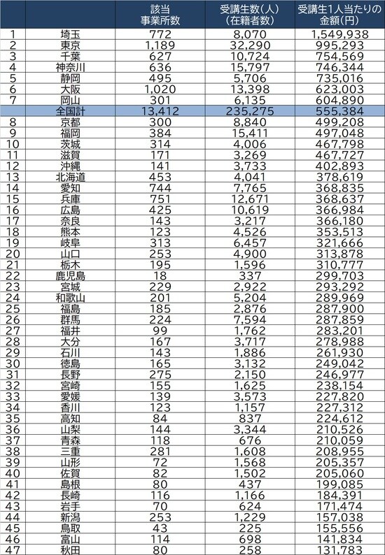 出所：経済産業省「平成30年特定サービス産業実態調査」より作成