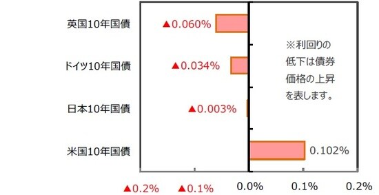 （出所）FactSet、Bloomberg L.P.のデータを基に三井住友DSアセットマネジメント作成