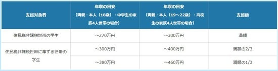 出所：文部科学省ホームページ