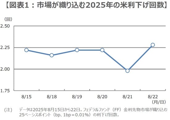(出所)Bloombergのデータを基に三井住友DSアセットマネジメント作成