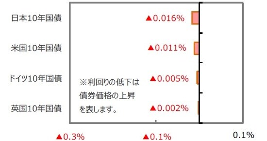 （出所）FactSet、Bloomberg L.P.のデータを基に三井住友アセットマネジメント作成