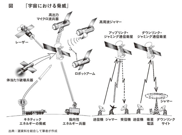 出典）渡部悦和著『日本はすでに戦時下にある　すべての領域が戦場になる「全領域戦」のリアル』（ワニプラス）より。