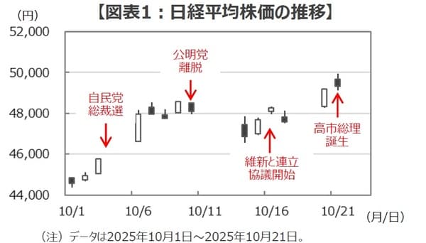 （出所）Bloombergのデータを基に三井住友DSアセットマネジメント作成