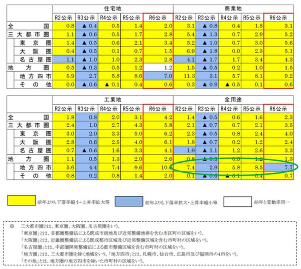 出所:国土交通省「」※5