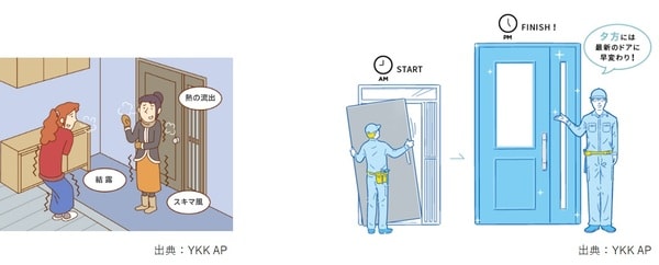 【図表3】玄関リノベ