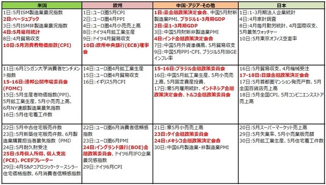 (注)2021年5月24日現在。日付は現地時間。 (出所)各種報道等より三井住友DSアセットマネジメント作成