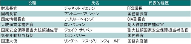 出所:各種報道などよりピクテ投信投資顧問が作成