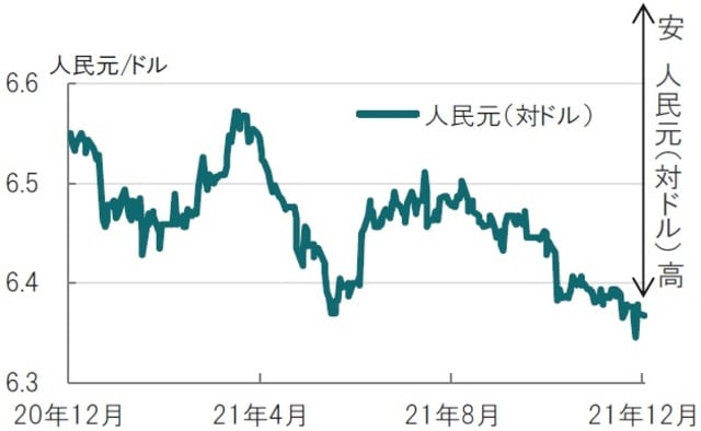 日次、期間：2020年12月14日～2021年12月13日 出所：ブルームバーグを使用してピクテ投信投資顧問作成