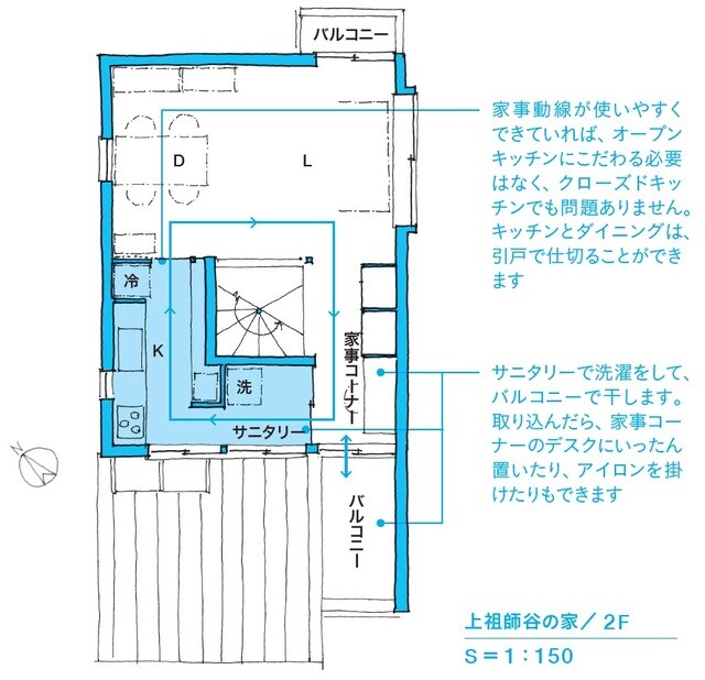※図表内の「→」は動線を表す。 階段を中心に、キッチン、家事コーナー、リビング、ダイニングがぐるりと回遊動線を描いています。キッチンは洗濯コーナーと一体になった独立空間で、室内干しもできるように南側に置きました。 出所：本間至著『間取りの解剖図鑑』（エクスナレッジ）