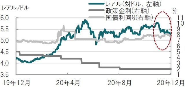 出所：ブルームバーグのデータを使用してピクテ投信投資顧問作成