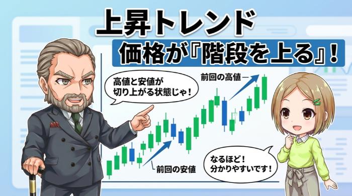 上昇トレンド──価格が「階段を上る」ように動く状態