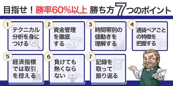 裏ワザ】勝率60%バイナリーオプションの勝ち方！未来予測ツール有｜資産形成ゴールドオンライン