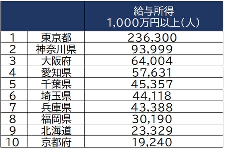 出所：国税庁「統計年報」より作成