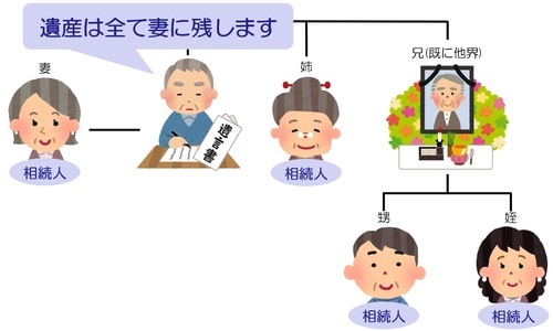 [図表10]財産をすべて妻に残すと遺言書を書いたら…
