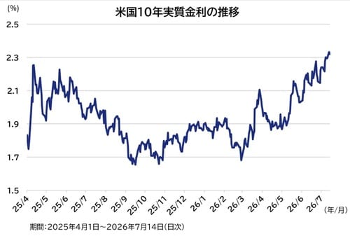  出所：Bloombergのデータを基にアセットマネジメントOneが作成