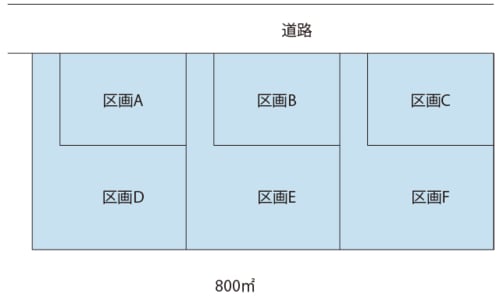 ［図表2］道路の設置が必要ないケース