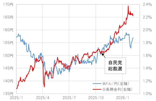 出所：LSEG社データよりマネックス証券が作成