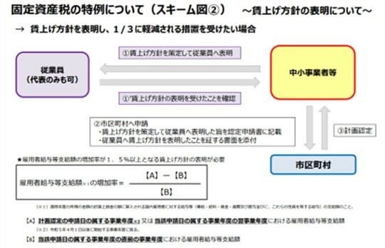 出典：中小企業庁「【中小企業等経営強化法】 先端設備等導入計画について」p8
