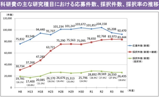 税金の無駄遣い「455億円」もあるなら使わせてくれ！日本の医師 