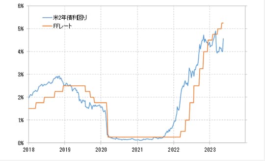 出所：リフィニティブ社データよりマネックス証券が作成
