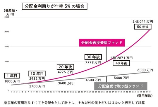 出所：『【新NISA完全攻略】月5万円から始める「リアルすぎる」1億円の作り方』（KADOKAWA）より抜粋