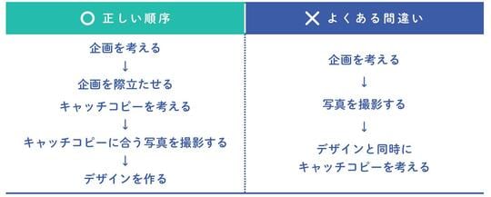 出典：『3ヶ月で1万フォロワー・月10万円を叶える　革命的に稼げるインスタ運用法』（KADOKAWA）より抜粋