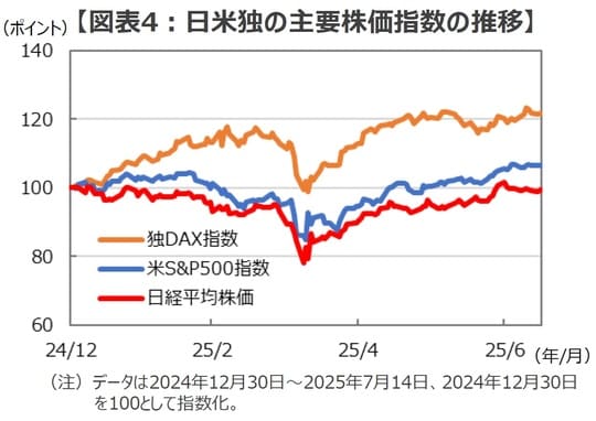（出所）Bloombergのデータを基に三井住友DSアセットマネジメント作成