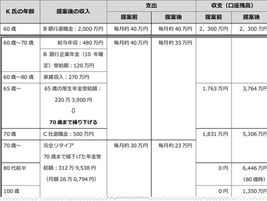 出所：筆者作成