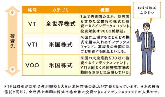 2022年12月発行『知識ゼロですが、つみたてNISAとiDeCoの次はどんな投資をすればよいですか。』