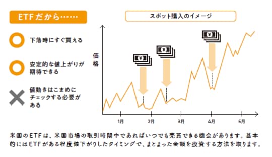 2022年12月発行『知識ゼロですが、つみたてNISAとiDeCoの次はどんな投資をすればよいですか。』
