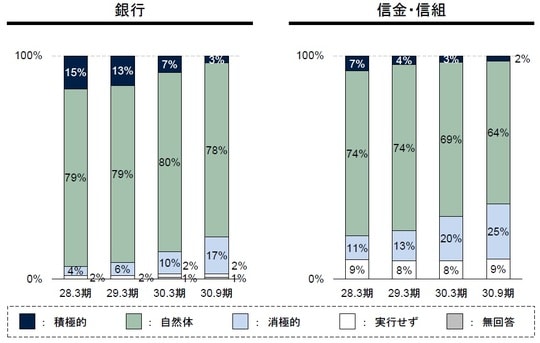 出典：投資用不動産向け融資に関するアンケート調査結果（金融庁）